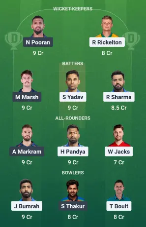 MI vs LSG Dream11 Team Option 2