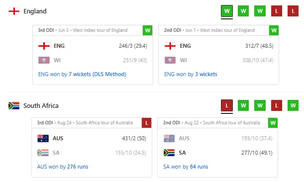 ENG vs SA Recent Performance