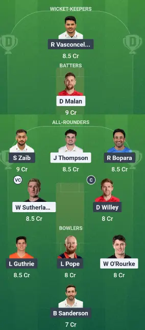 YOR vs NOR Dream11 Team 2