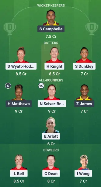 EN-W vs WI-W Today Dream11 Best Team Suggestion: Option 2