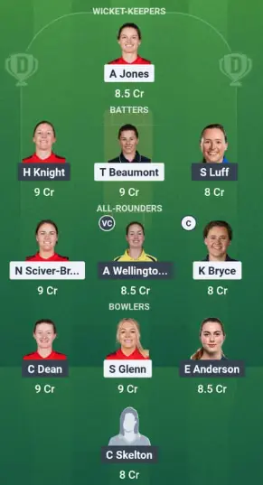 Blaze Women vs Somerset Women Dream11 Team Option 1: Mega Contest Picks