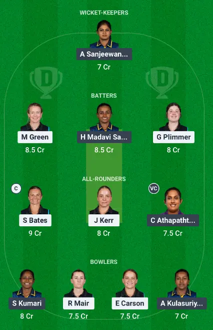 Dream11 Team 2