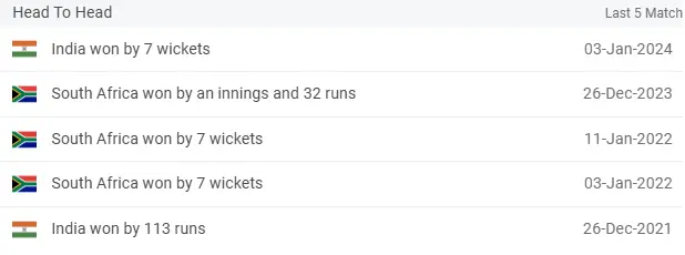 India vs South Africa Head to head