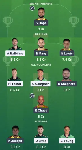 IRE vs WI Dream11 Team Option 2: Guru Team Picks