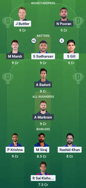 USA vs OMN Dream11 Best Team Suggestion: Option 2
