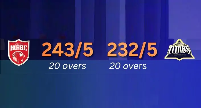 Punjab Kings beat Gujarat Titans in IPL 2025