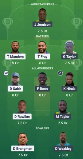  BER vs BAH Today Match Dream11 Best Team Suggestion: Option 2