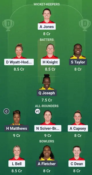 EN-W vs WI-W Dream11 Team Tips: Option 2