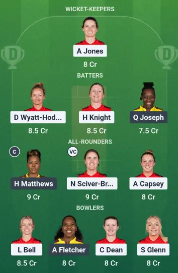 EN-W vs WI-W Dream11 Team Tips: Option 1