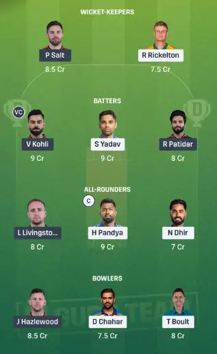MI vs RCB Dream11 Team Option 2