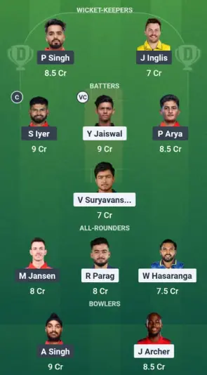 RR vs PBKS Today Very Best Dream11 Prediction: Option 2