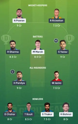 LSG vs MI Dream 11 Team option 1