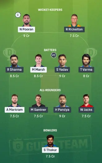 LSG vs MI Dream 11 Team option 2