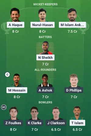 BAN-A vs NZ-A today very best dream11 team prediction: Option 2