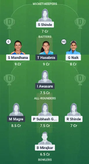 RJ-W vs SS-W Dream11 Team Option 1