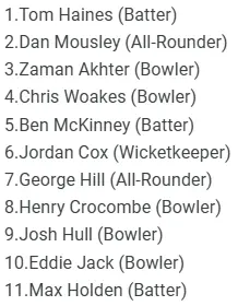 England Lions Predicted Playing XIs