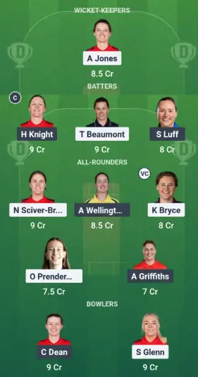 Blaze Women vs Somerset Women Dream11 Team Option 2: Guru Team Picks