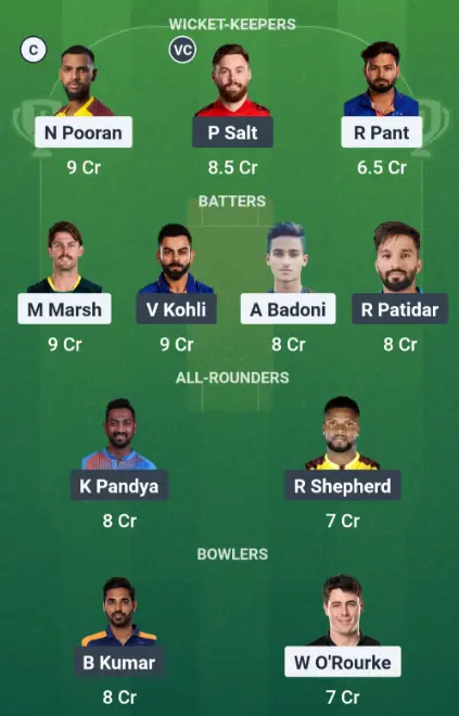 LSG vs RCB today match dream11 best team suggestion: Option 2