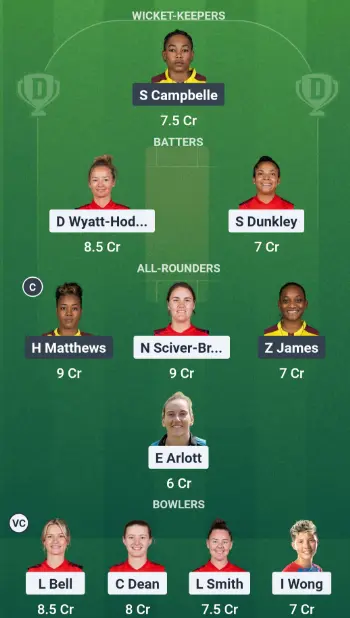 EN-W vs WI-W Today Dream11 Best Team Suggestion: Option 1