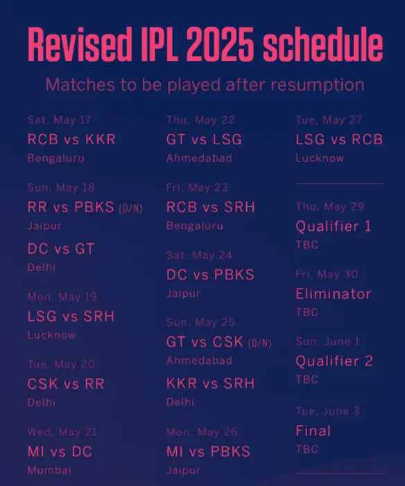 BCCI Releases Revised IPL 2025 Schedule