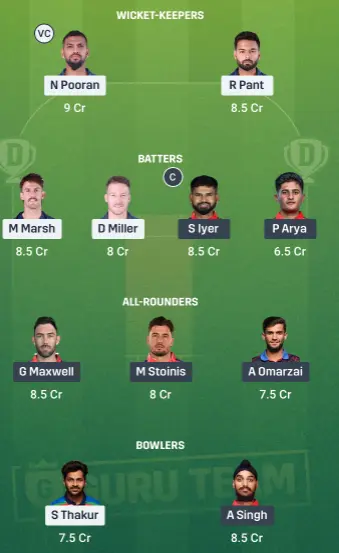 LSG vs PBKS Dream11 Team Option 2