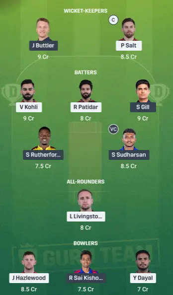 RCB vs GT Dream11 Team Option 2