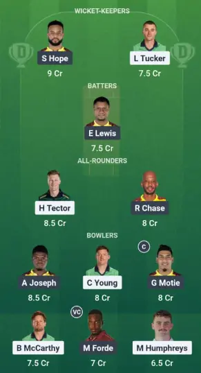 IRE vs WI Dream11 Team Option 1: Mega Contest Picks