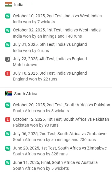 IND vs SA Recent Form