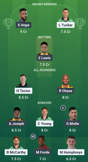 IRE vs WI today match dream11 best team suggestion: Option 2