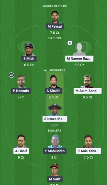 WFK vs KGC Dream11 Team 1