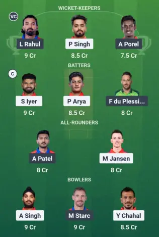 PBKS vs DC Today IPL Match Dream11 Best Team Suggestion: Option 1
