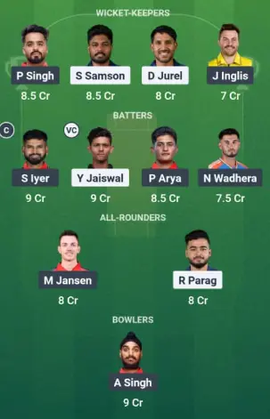 RR vs PBKS Today Very Best Dream11 Prediction: Option 1