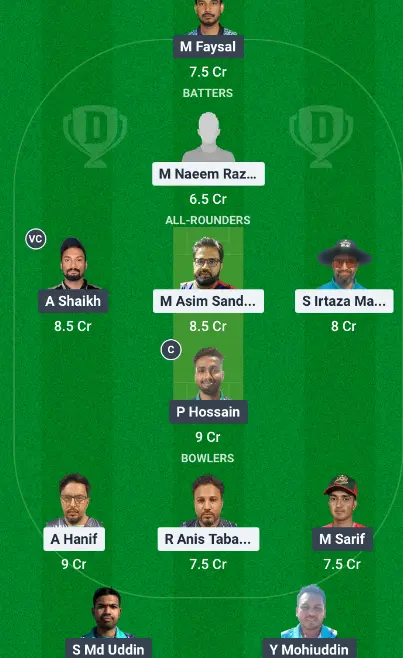 WFK vs KGC Dream11 Team 2