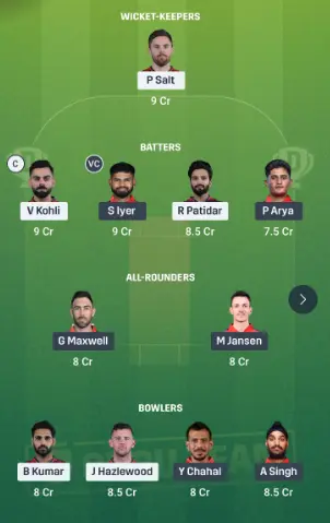  RCB vs PBKS Dream11 Team Option 2 Tips